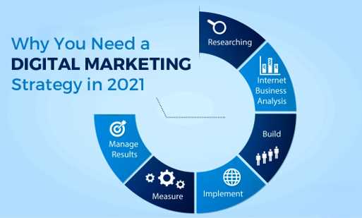 10 reasons you need a digital marketing strategy in 2021