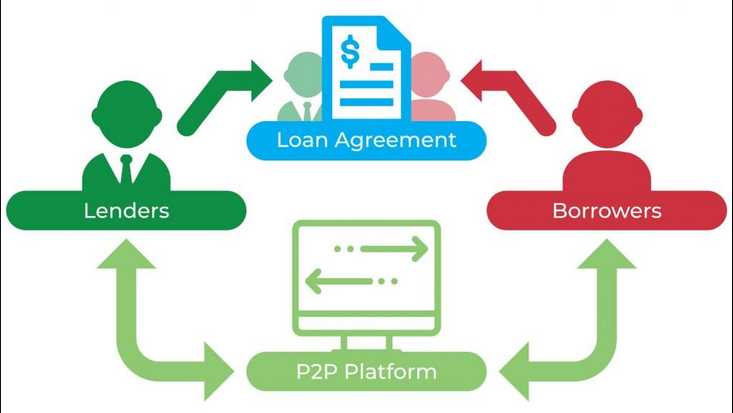 How Does Peer To Peer Lending Works For The Borrowers
