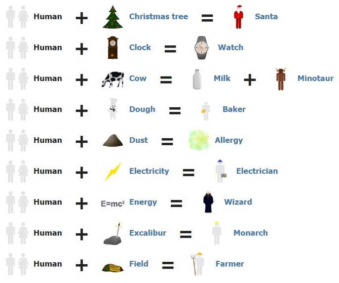 How To Make Human In Little Alchemy Game