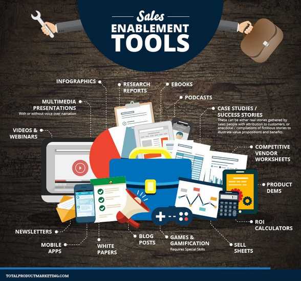 Planning to Use Sales Enablement Tool? Consider These Factors First!