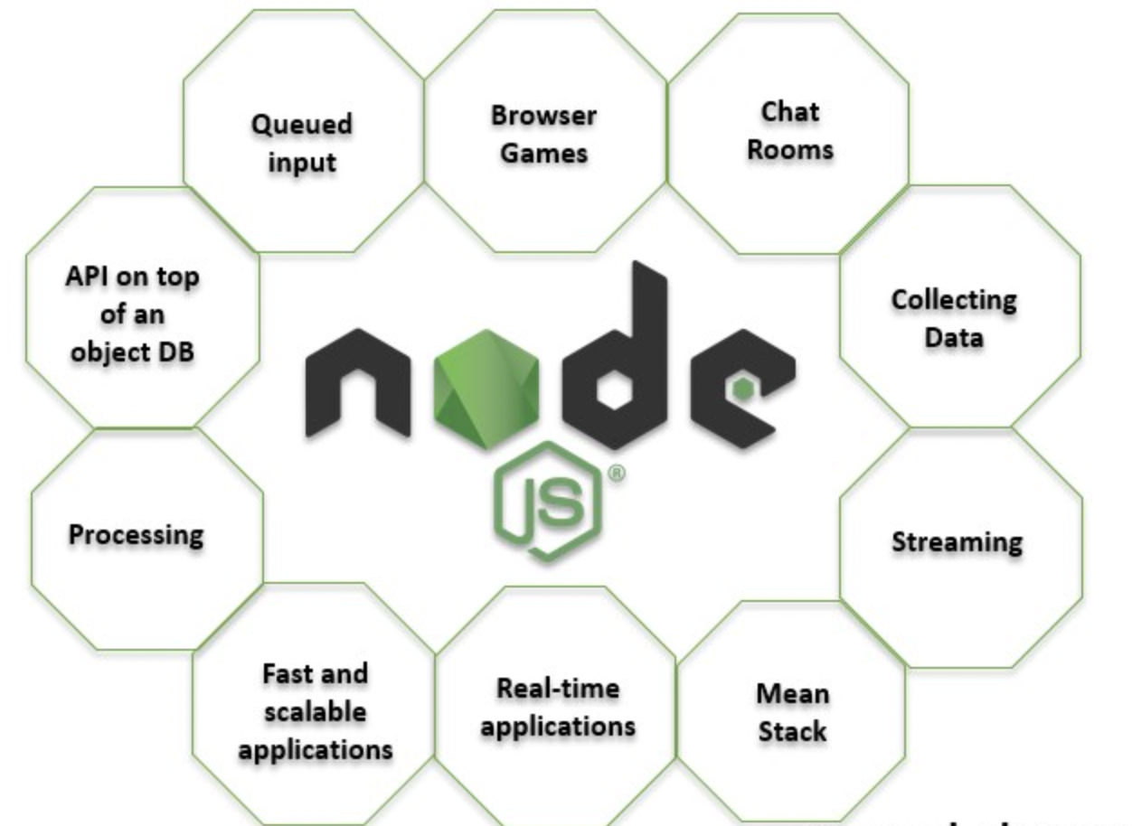 What is the use of NodeJS?