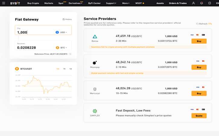 Bybit insurance fund and Testnet platform to practice trading