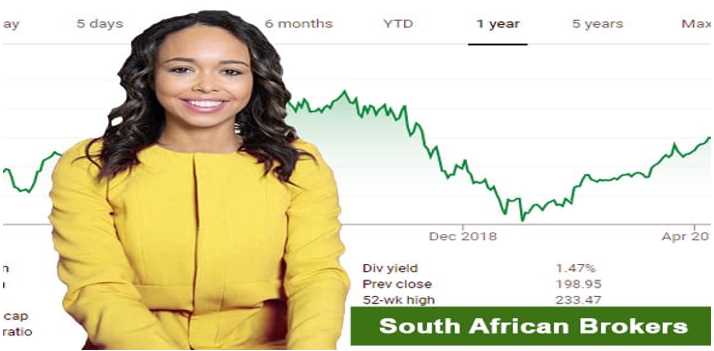 How to withdraw money through the best forex brokers in South Africa
