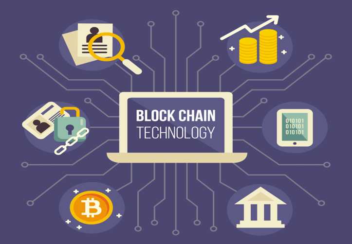 Blockchain Technology is Fueling Various Industries Including the Financial
