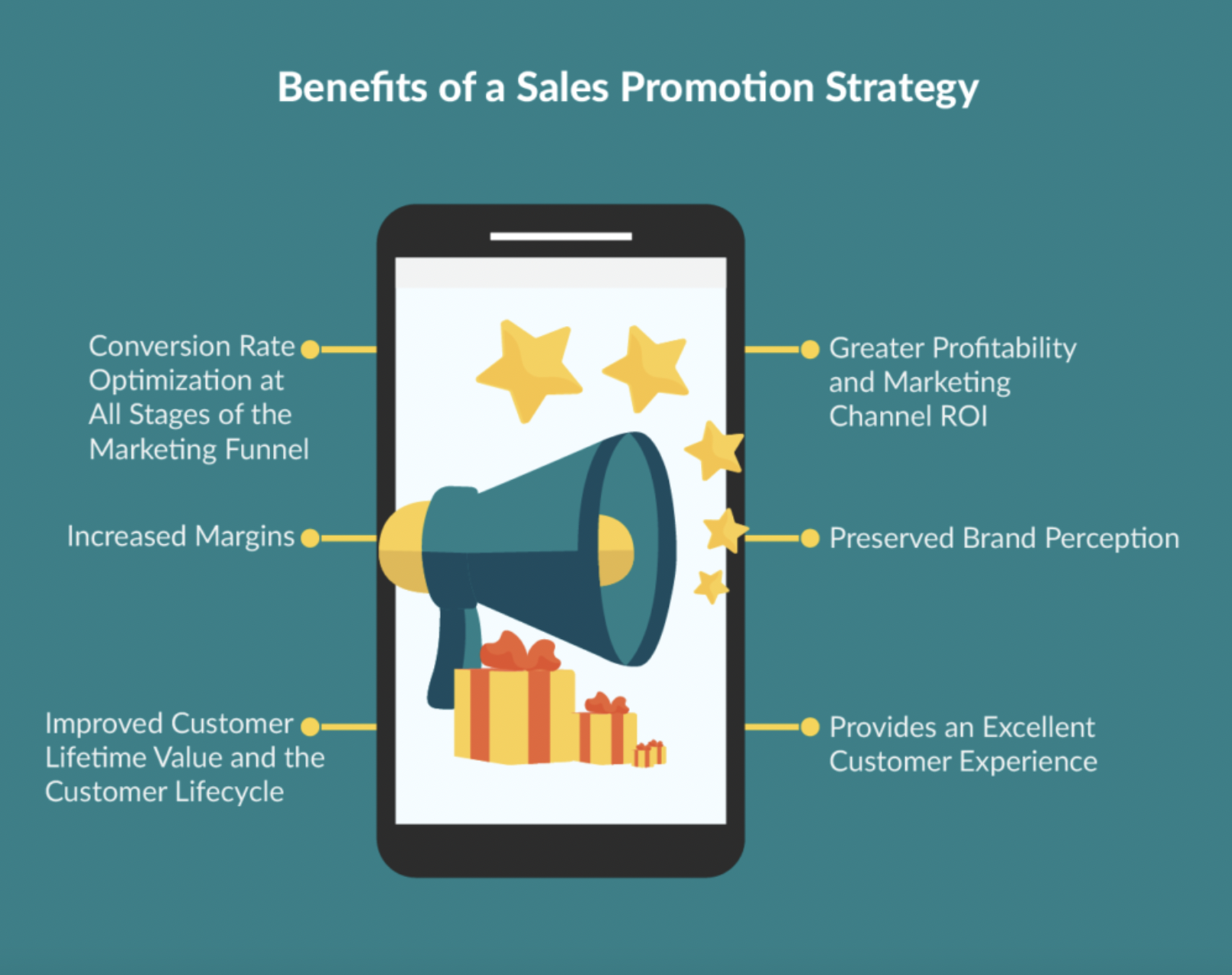 4 Tips to Create a Successful Promotional Strategy For Sales