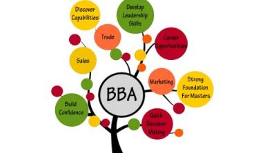 5 Major Reasons to Go for Online BBA degree