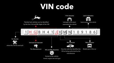 How to Decode Your Vehicle's VIN