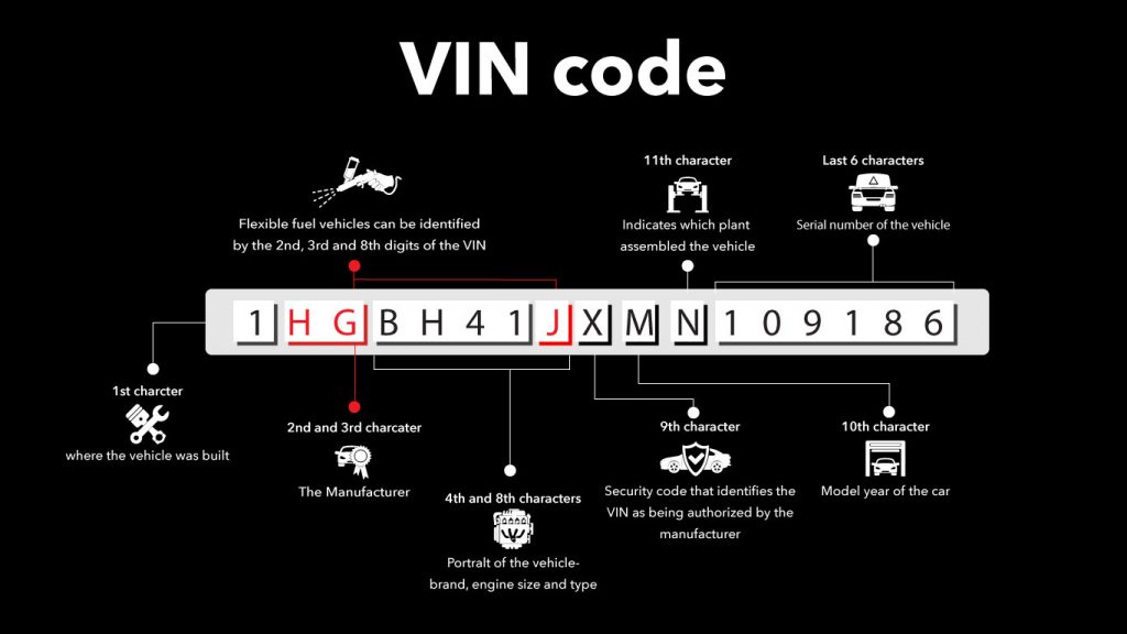 How to Decode Your Vehicle’s VIN: A Comprehensive Guide