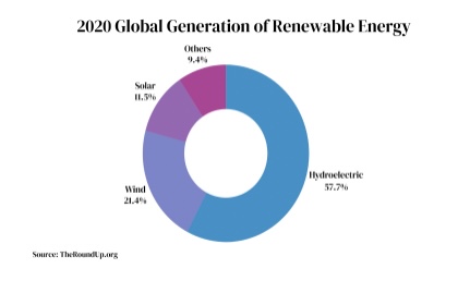 Environmentally Friendly Energy
