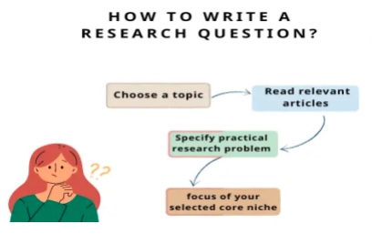 Formulating a Specific Research Question