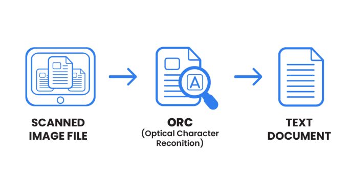 Unveiling the Many Uses of The OCR: Text Extraction Technology