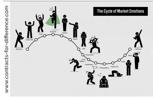 Key mistakes of crypto exchange trading